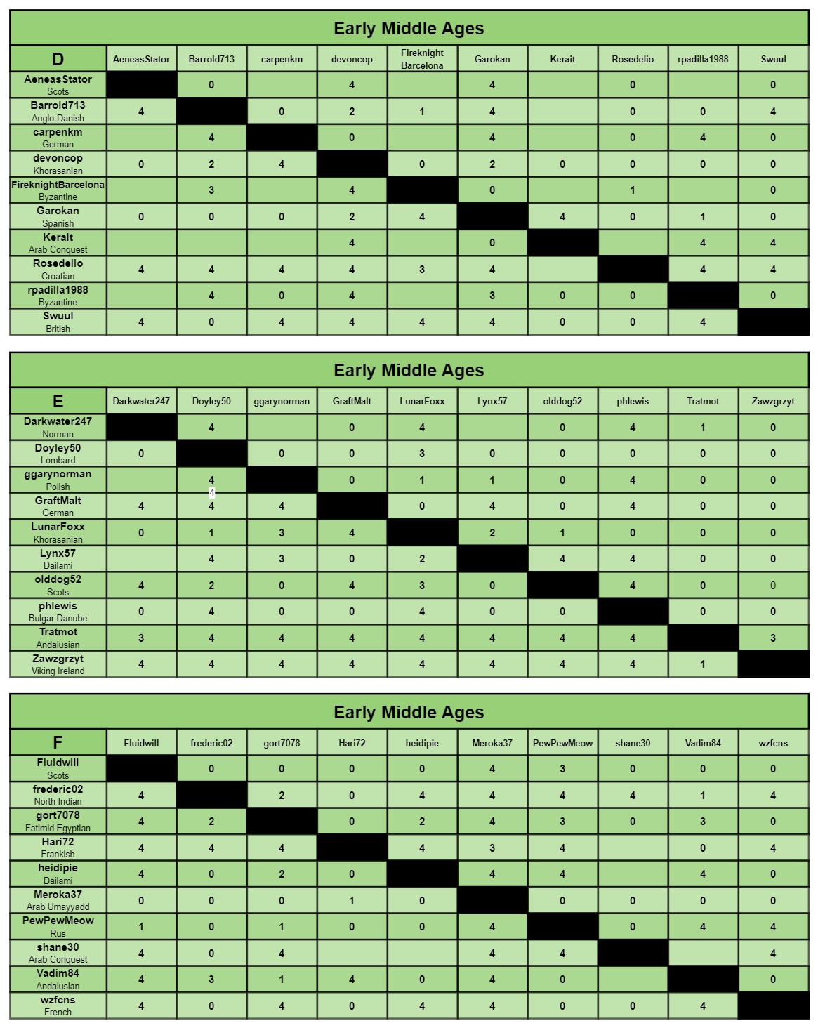EMA charts d-f.jpg