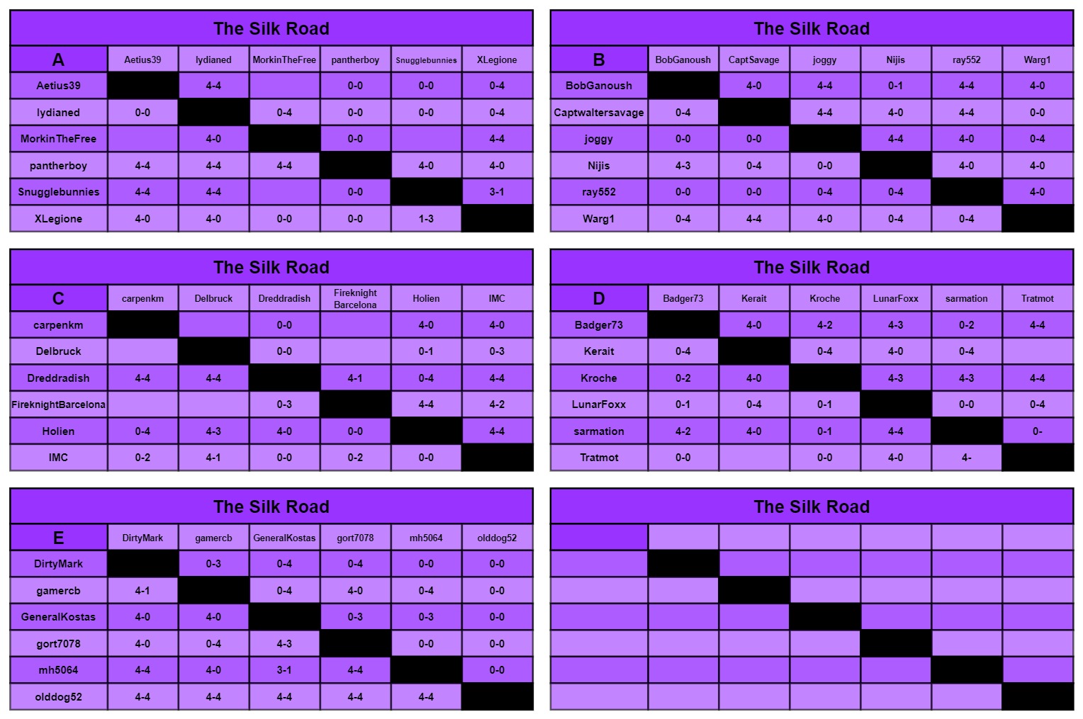 B charts a-f.jpg