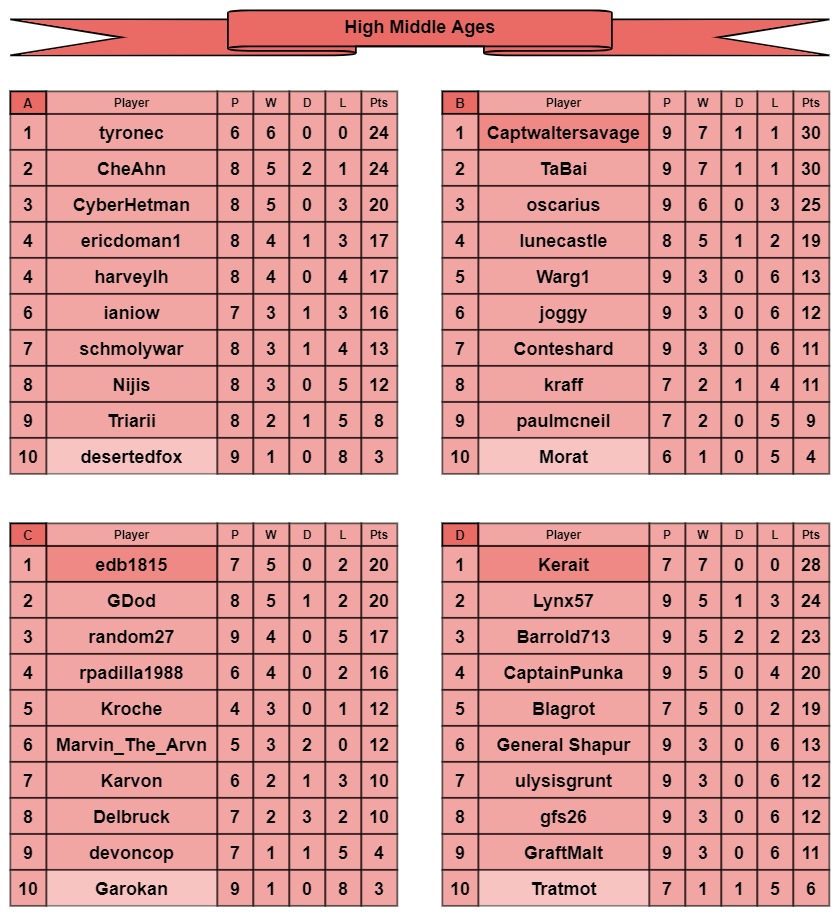 HMA tables a-d.jpg