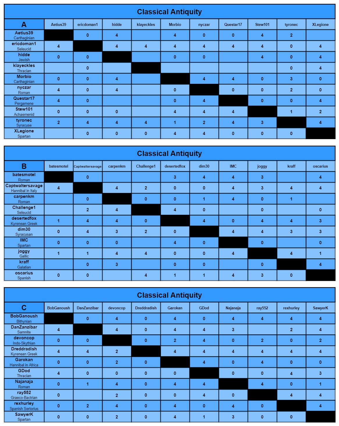 CA charts a-c.jpg