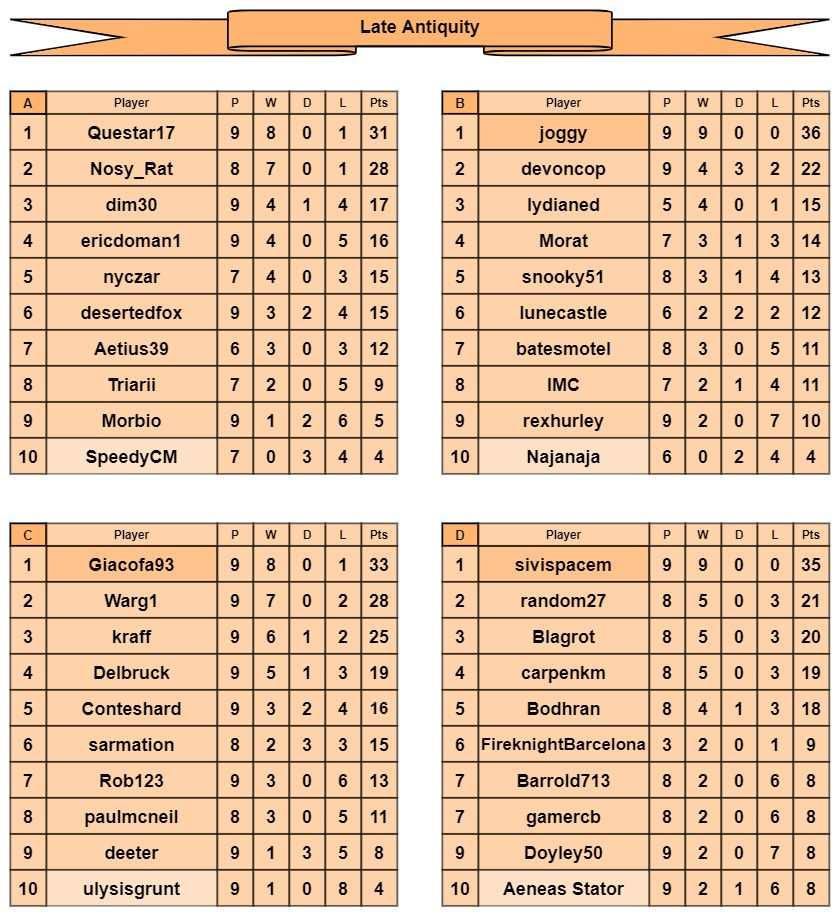 LA tables a-d.jpg