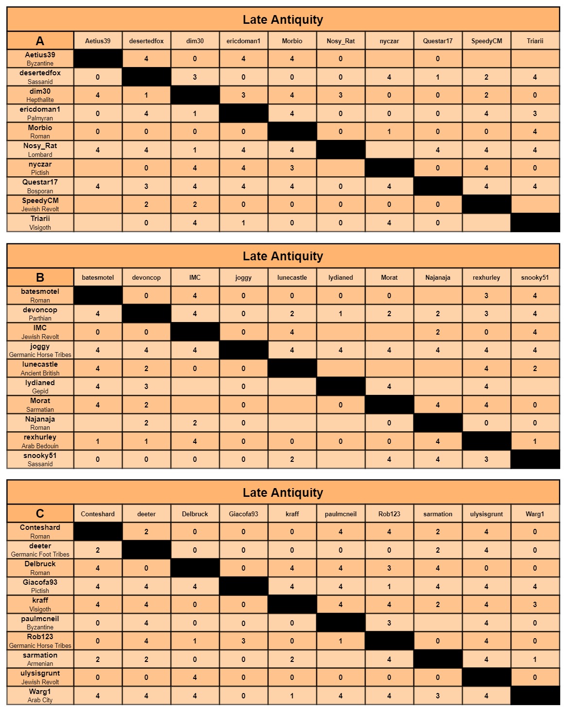 LA charts a-c.jpg