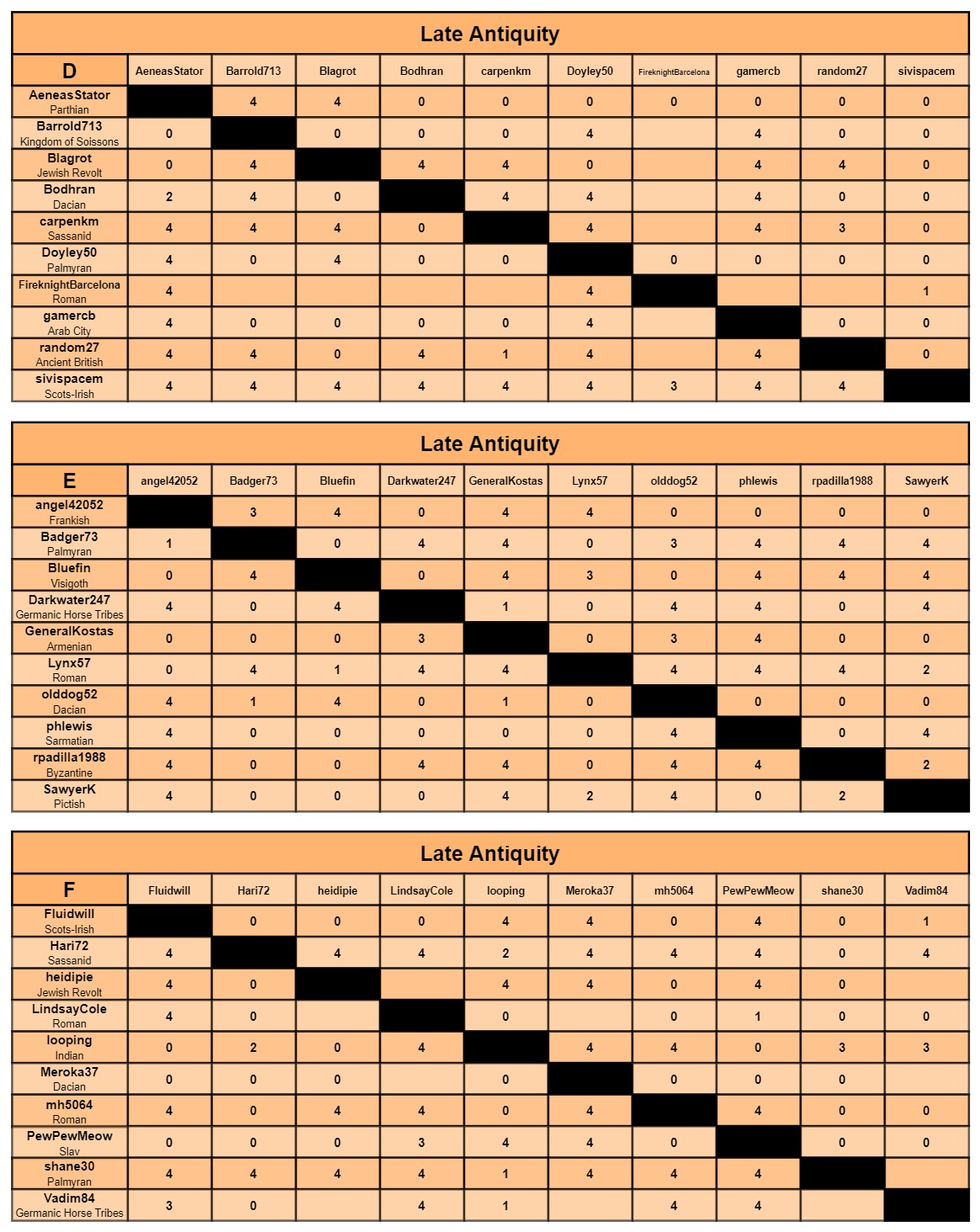 LA charts d-f.jpg