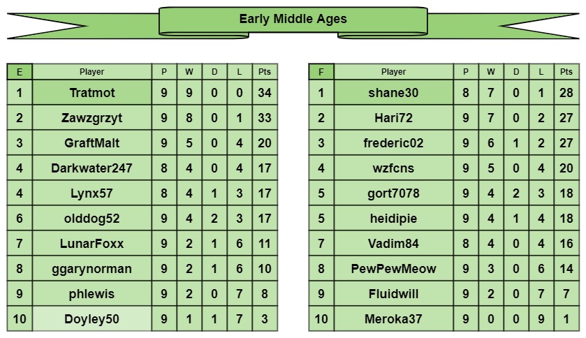 EMA tables e-f.jpg