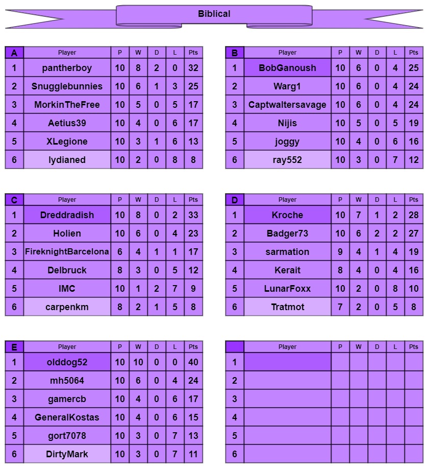 B tables a-f.jpg