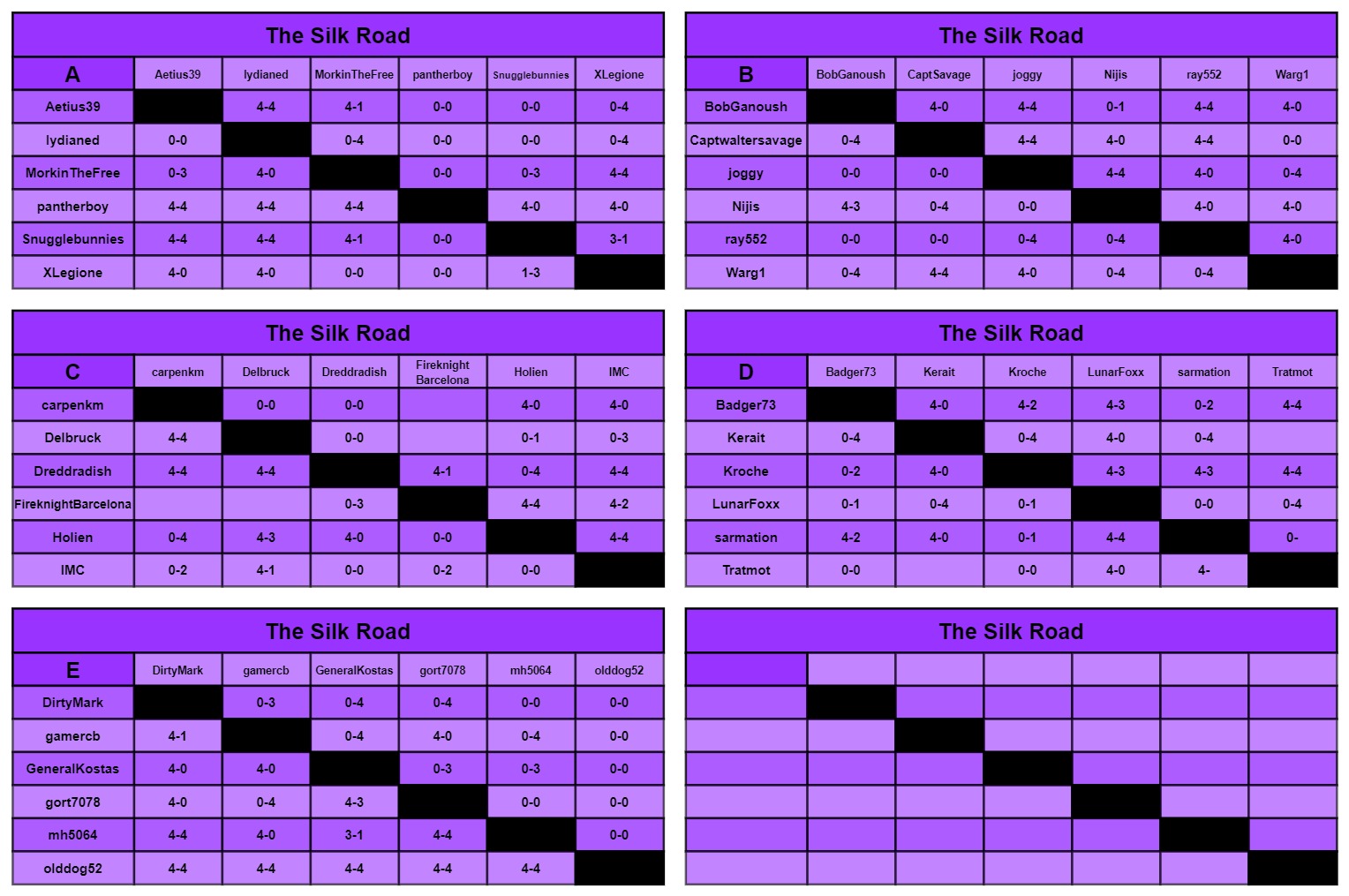 B charts a-f.jpg