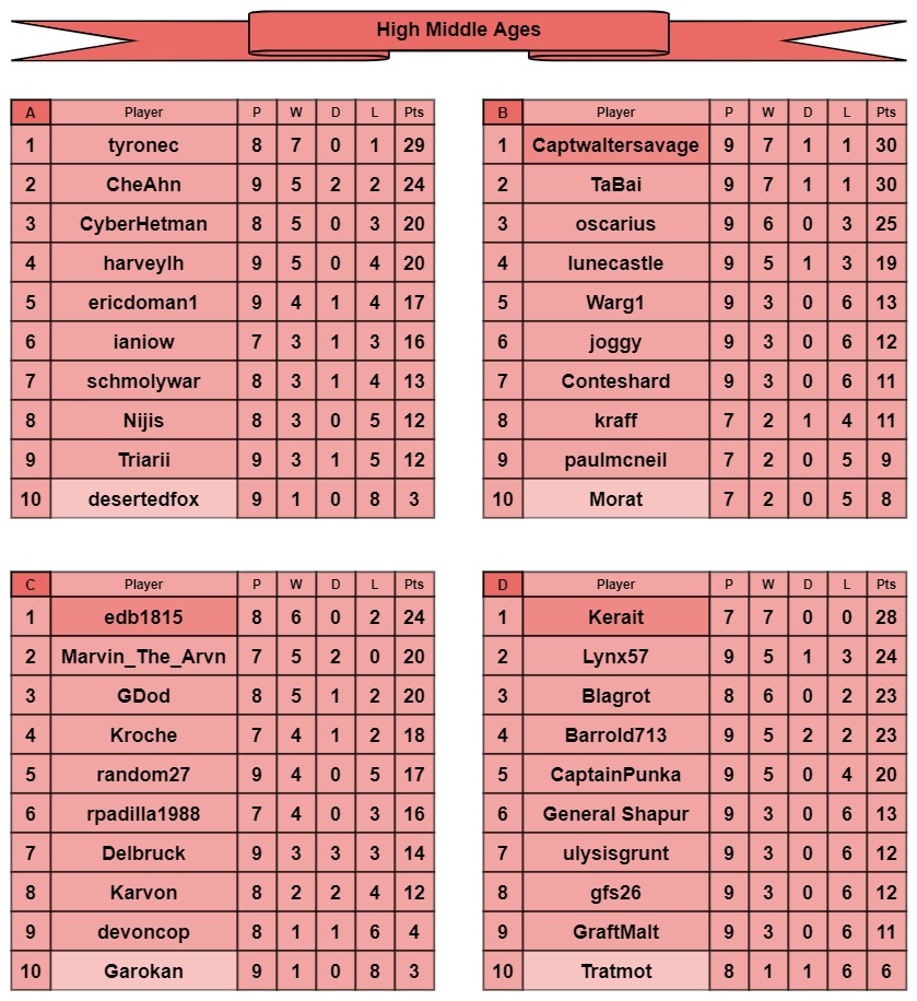 HMA tables a-d.jpg