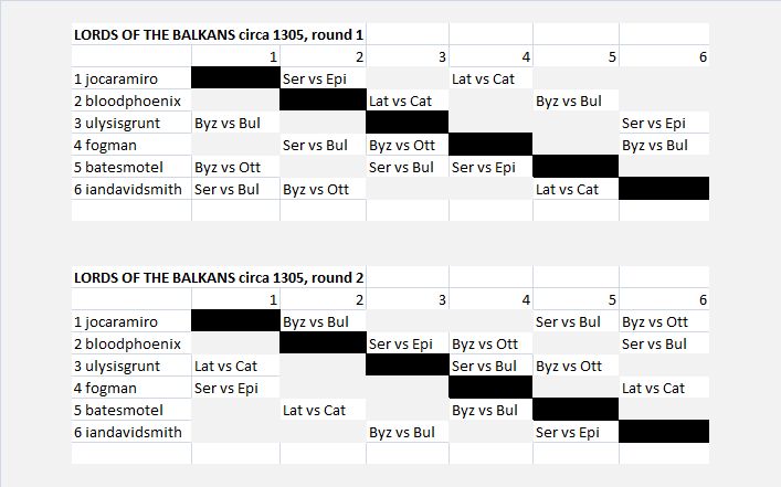 lords of the balkans sked.jpg