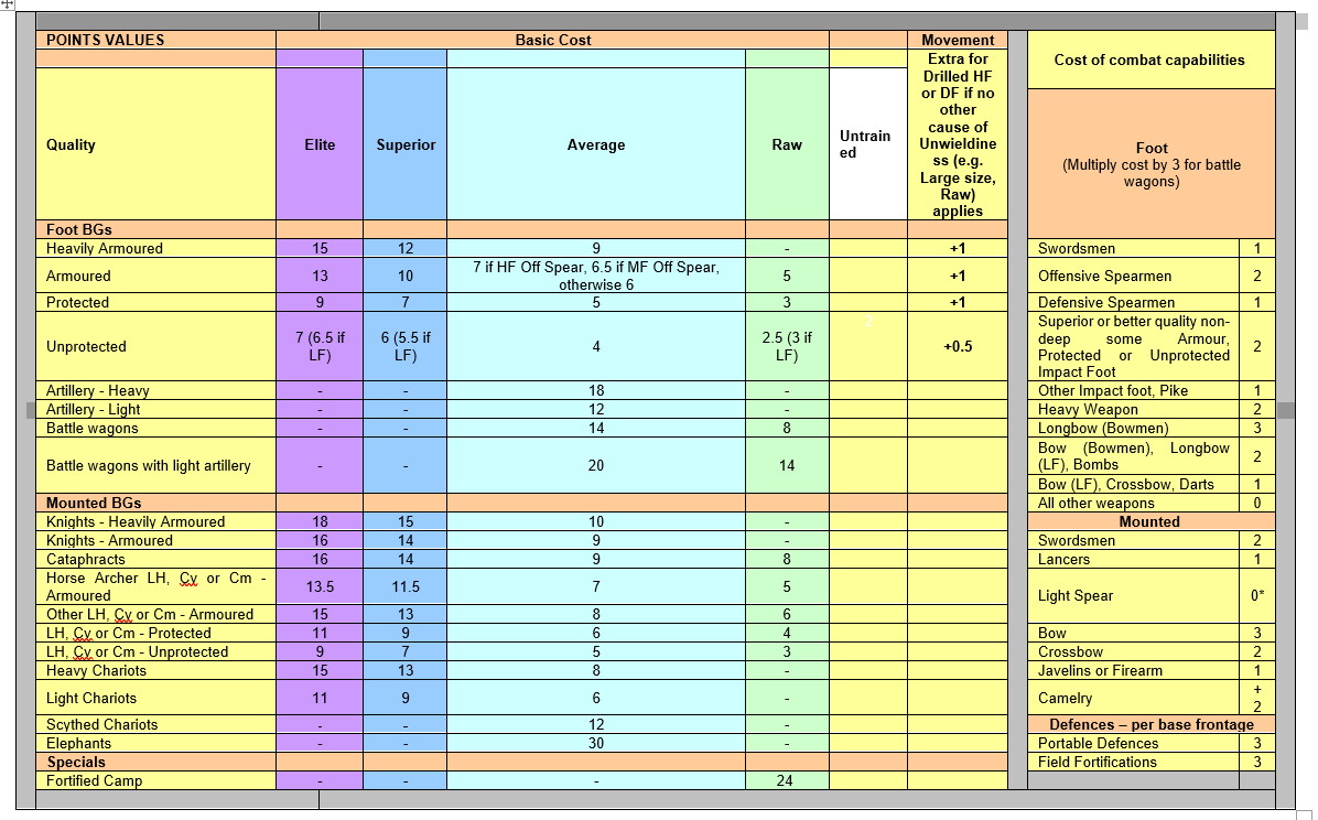 Ancients Points Chart.jpg