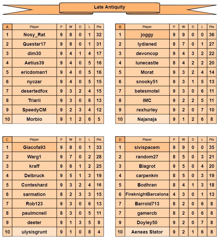 LA tables a-d.jpg