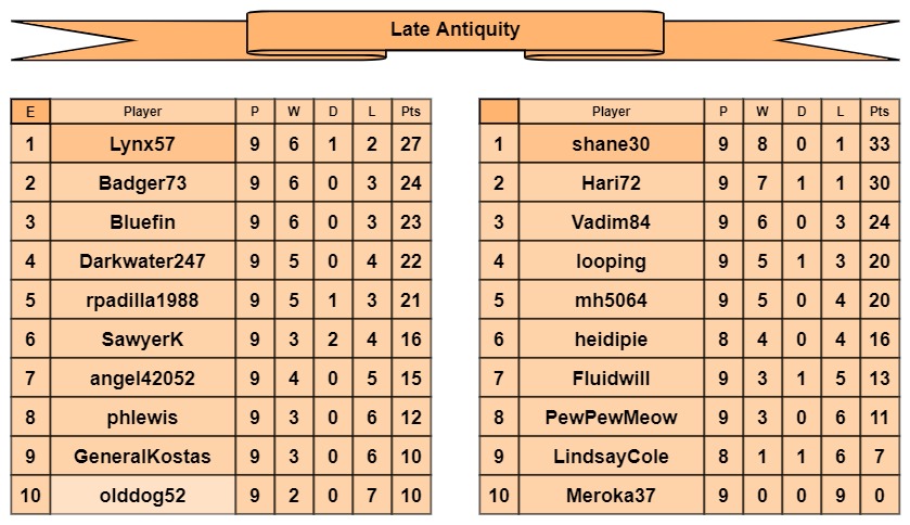 LA tables e-f.jpg