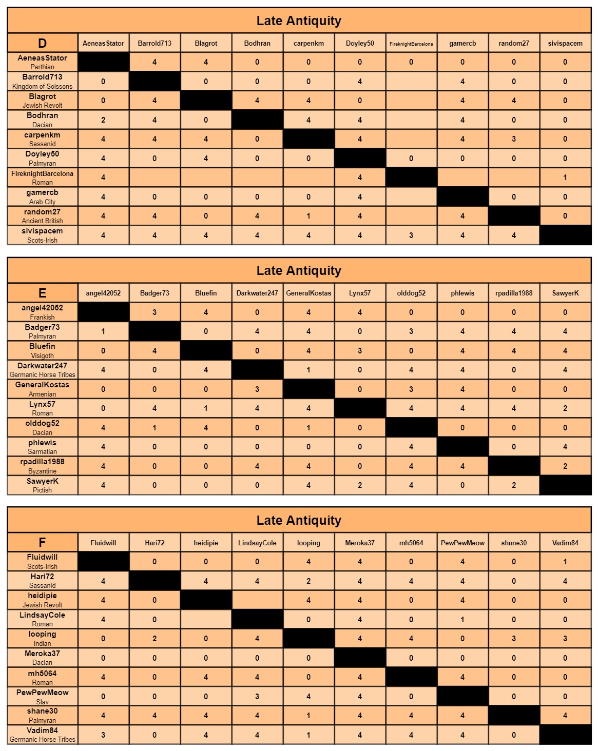 LA charts d-f.jpg