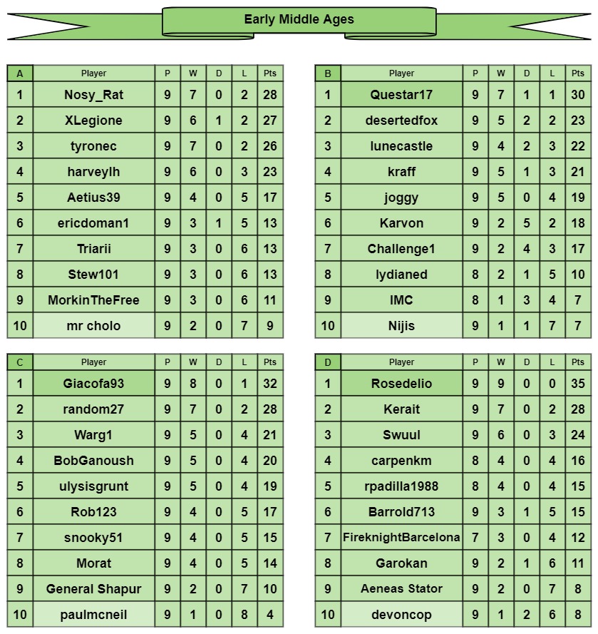 EMA tables a-d.jpg