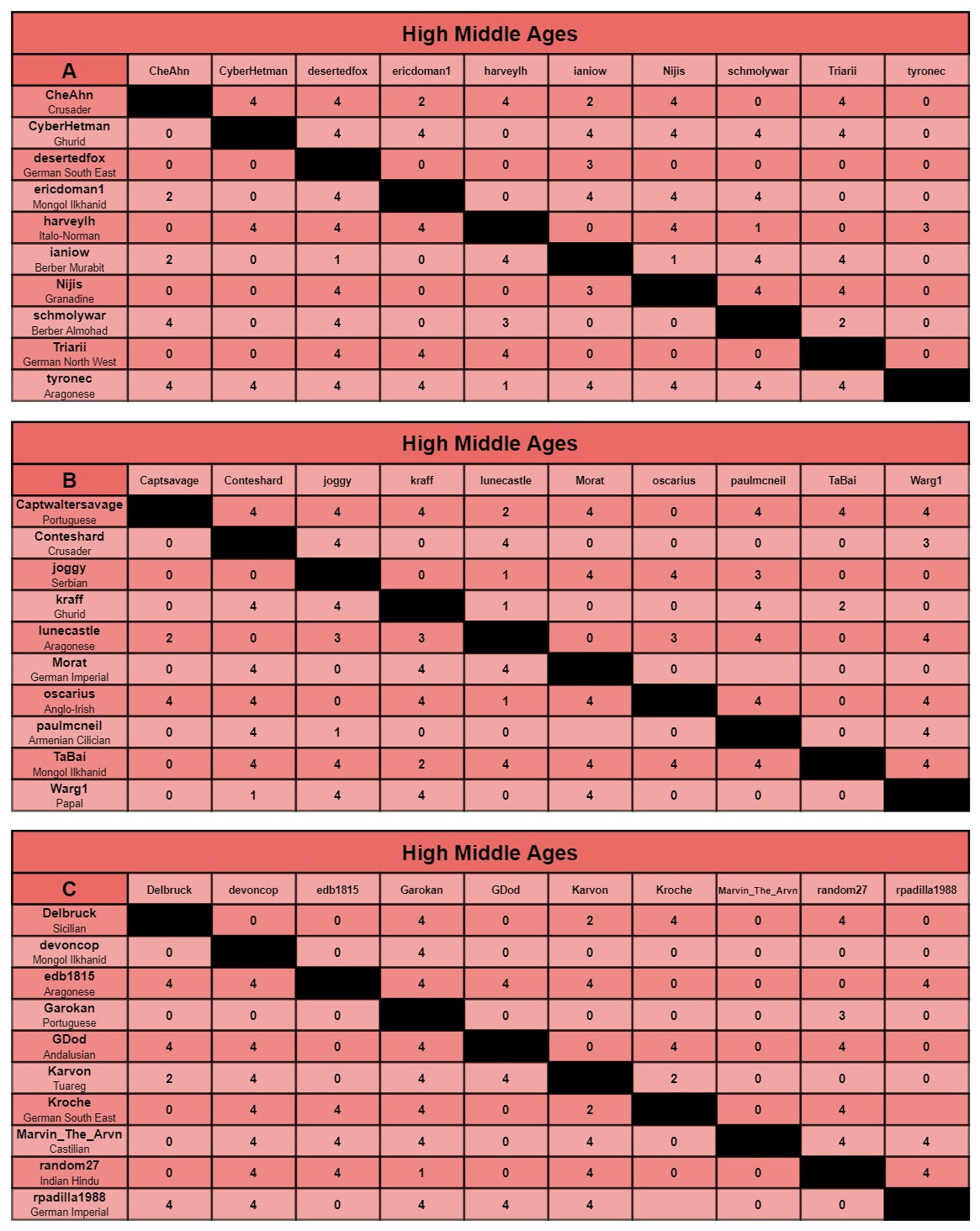 HMA charts a-c.jpg