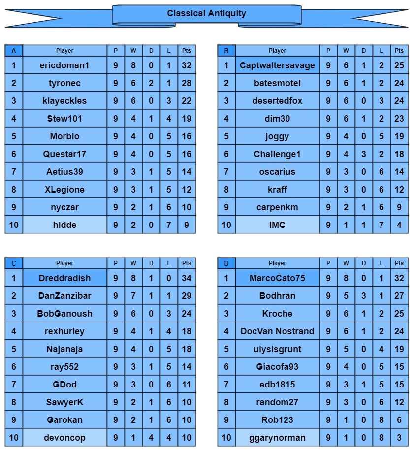 CA tables a-d.jpg
