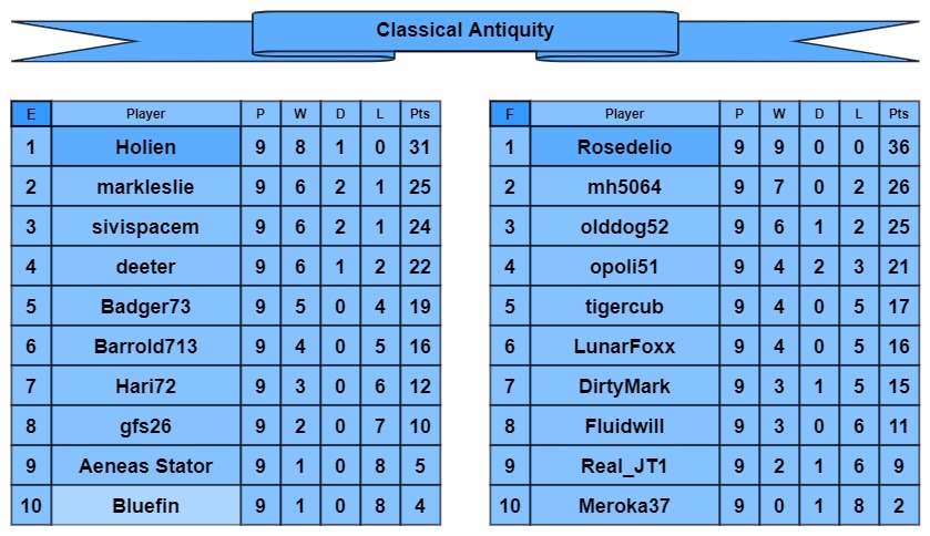 CA tables e-f.jpg