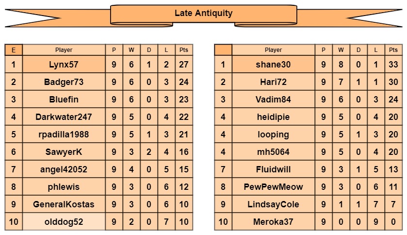 LA tables e-f.jpg