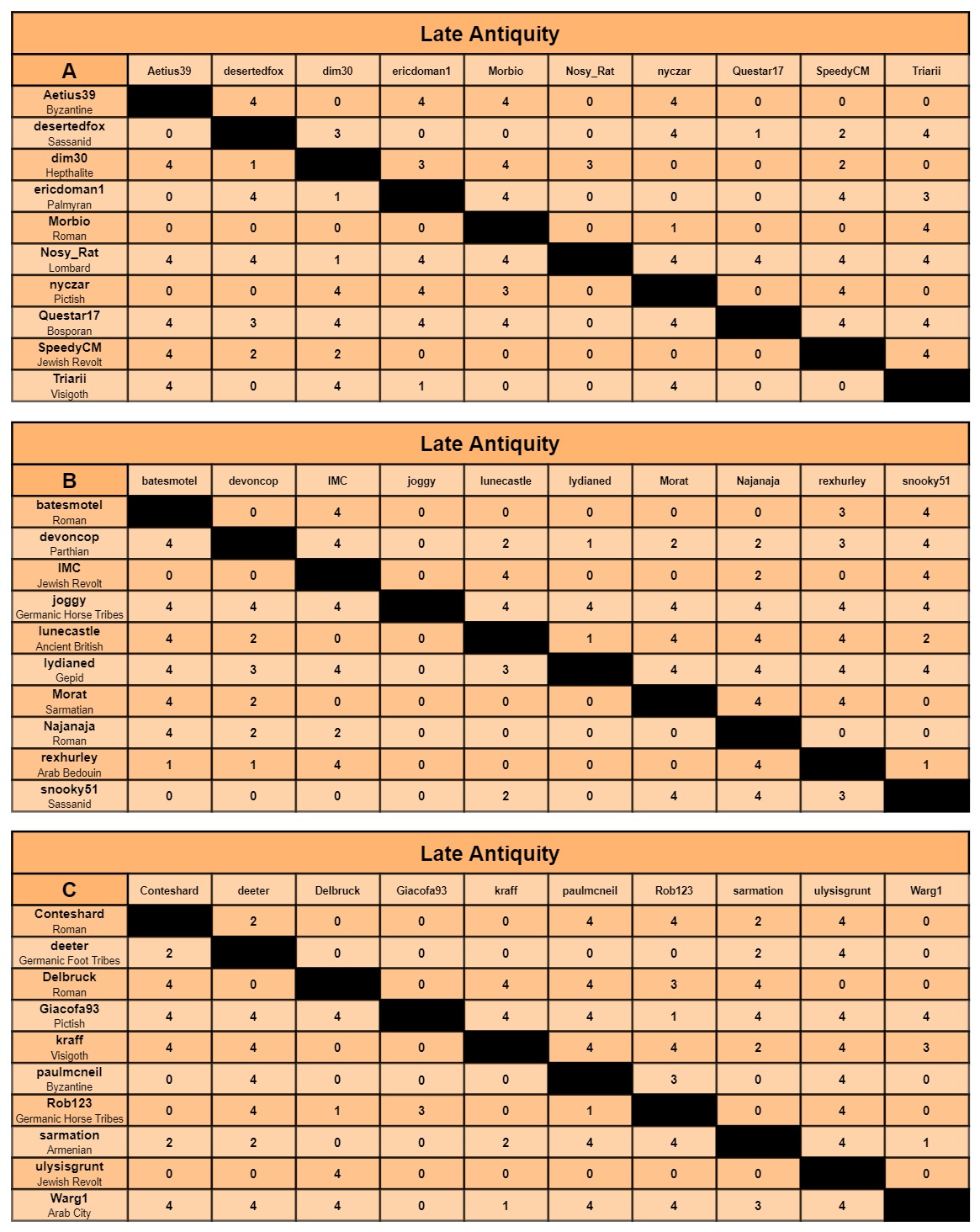 LA charts a-c.jpg