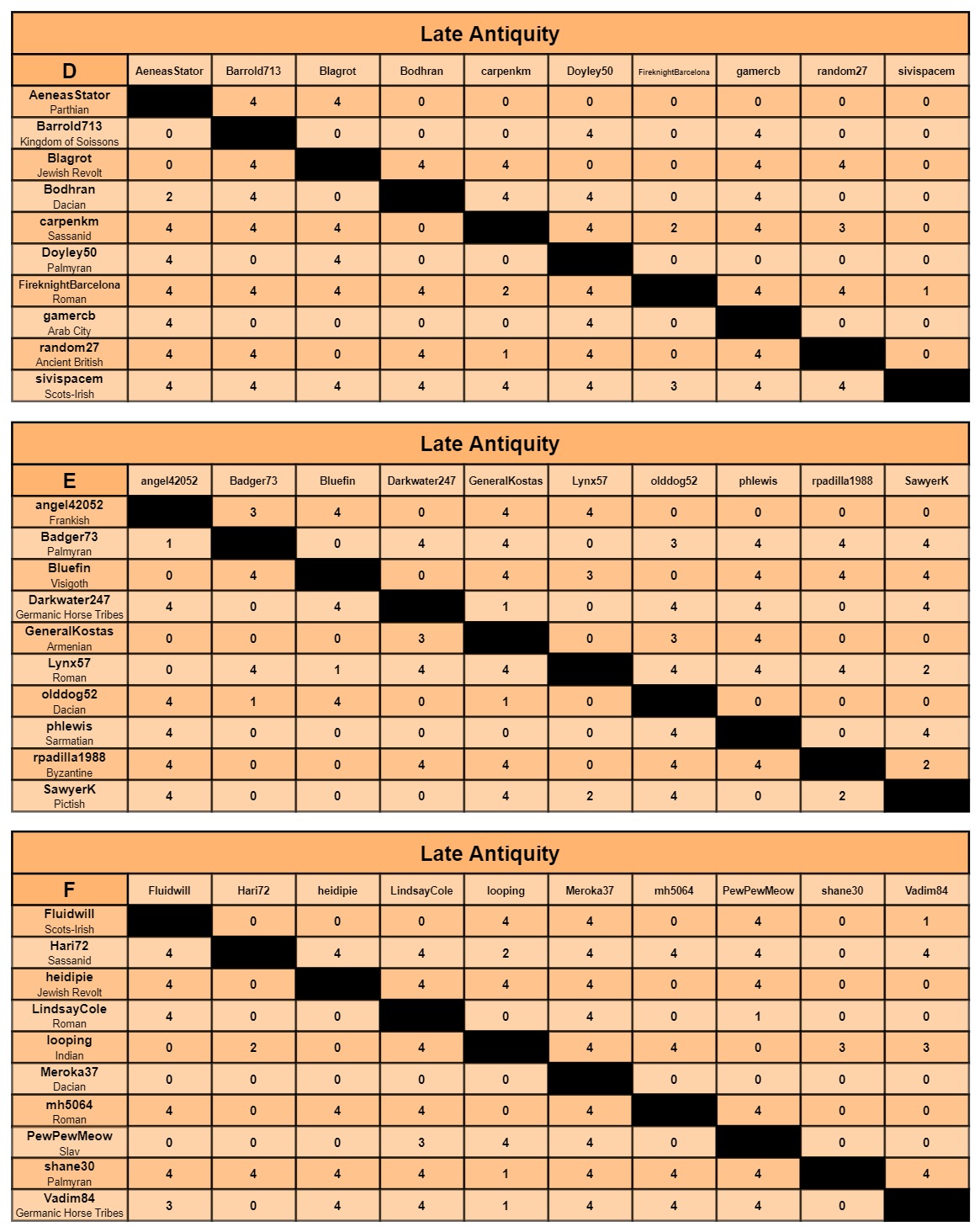 LA charts d-f.jpg