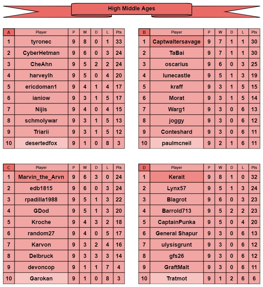 HMA tables a-d.jpg