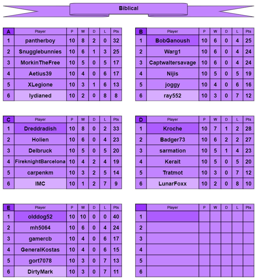 B tables a-f.jpg