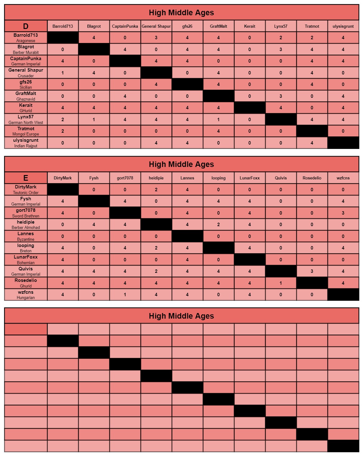 HMA charts d-f.jpg
