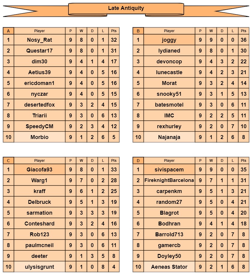 LA tables a-d.jpg