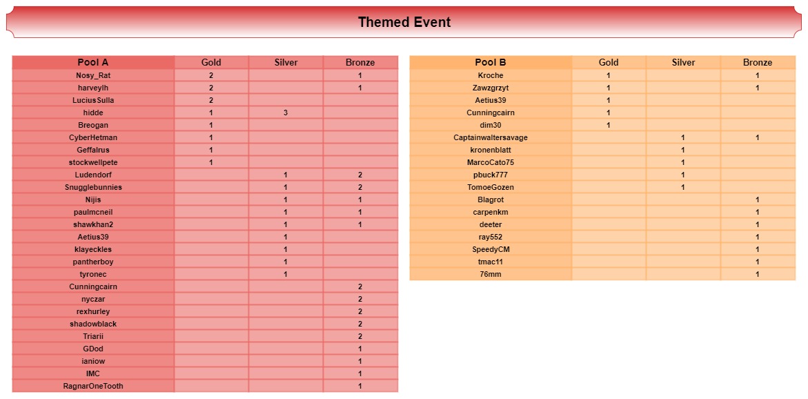 Table of Honour TE.jpg