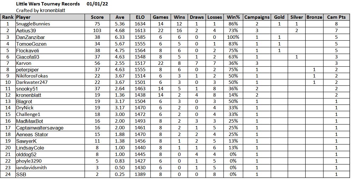 LW standings 1-1-22.jpg