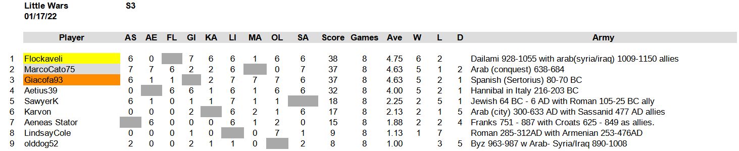 LW standings 1-17-22.jpg