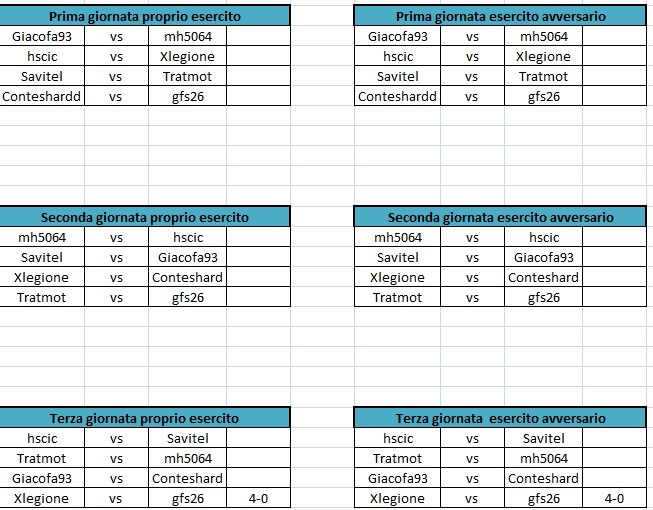 Prima, seconda e terza giornata.jpg