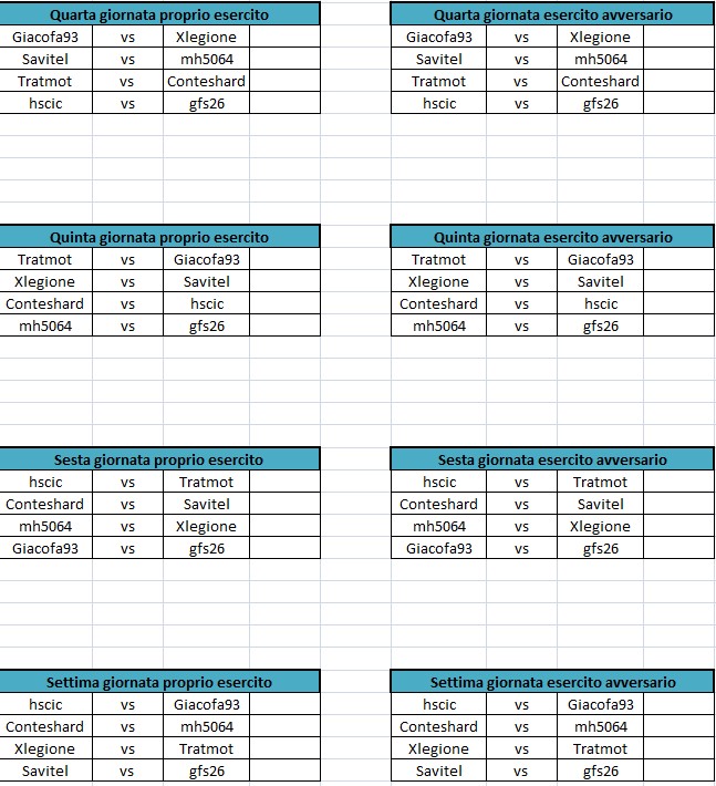 Quarta, quinta, sesta, settima giornata.jpg