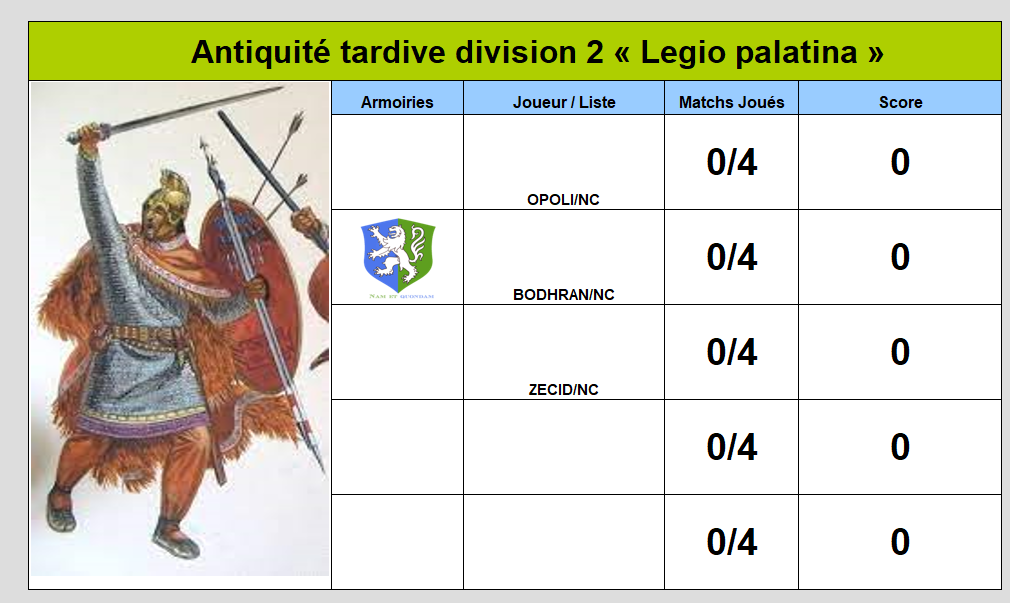 division 2 Legio palatina.png