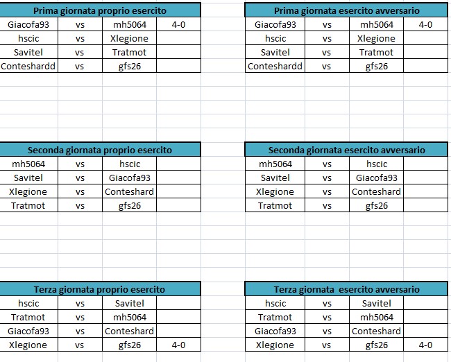 Prima, seconda e terza giornata.jpg