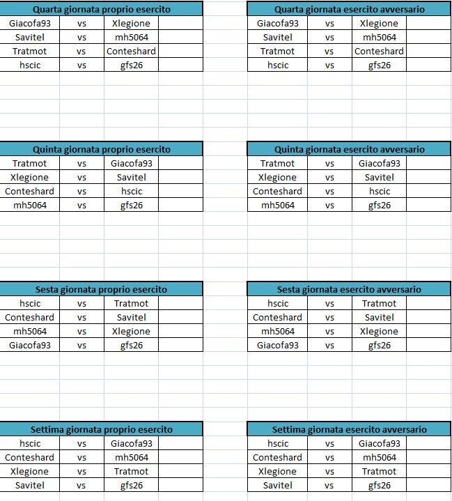 Quarta, quinta, sesta, settima giornata.jpg