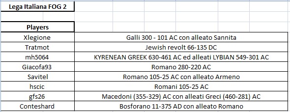 Partecipanti lega italiana + eserciti.jpg
