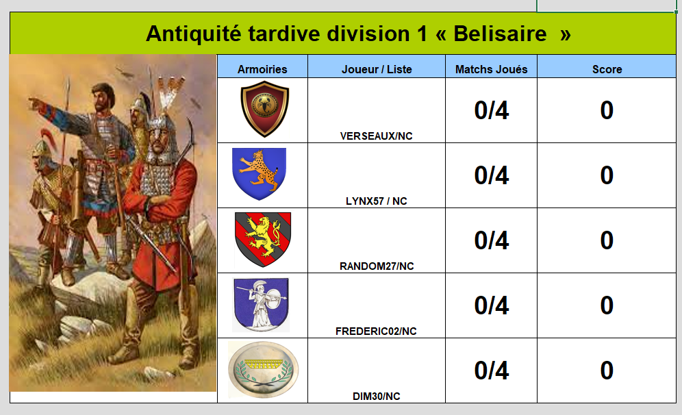 div 1 Belisaire.png