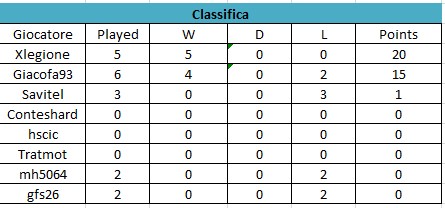 Classifica.jpg