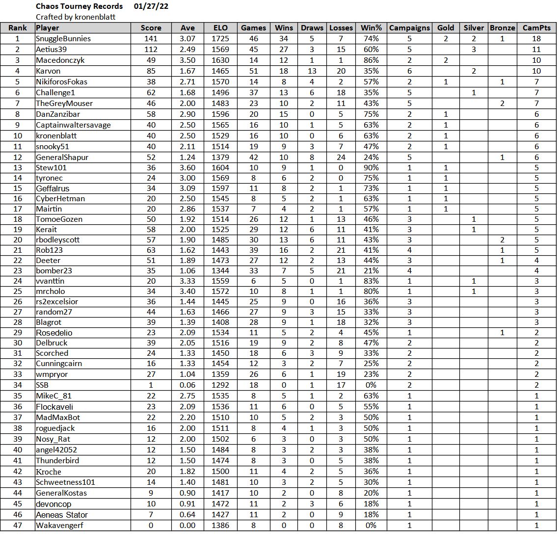 CT Standings 1-27-22.jpg