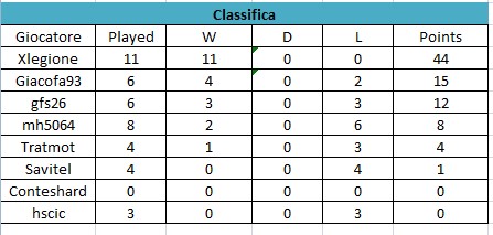 Classifica.jpg