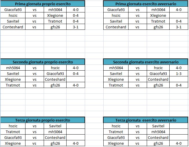 Prima, seconda e terza giornata.jpg
