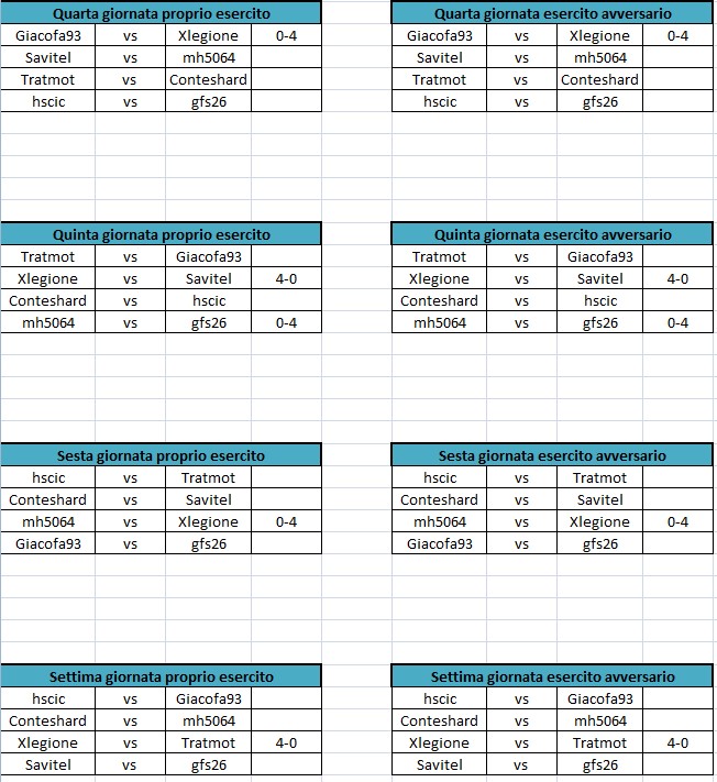 Quarta, quinta, sesta, settima giornata.jpg