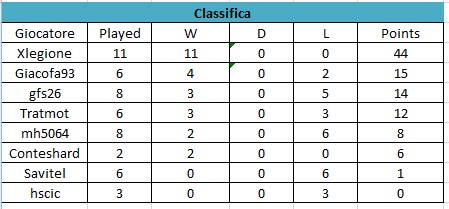 Classifica.jpg
