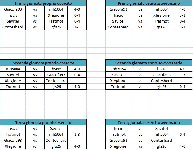Prima, seconda e terza giornata.jpg