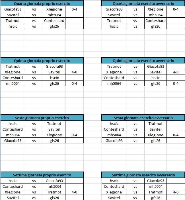 Quarta, quinta, sesta, settima giornata.jpg