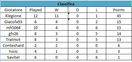 Classifica.jpg