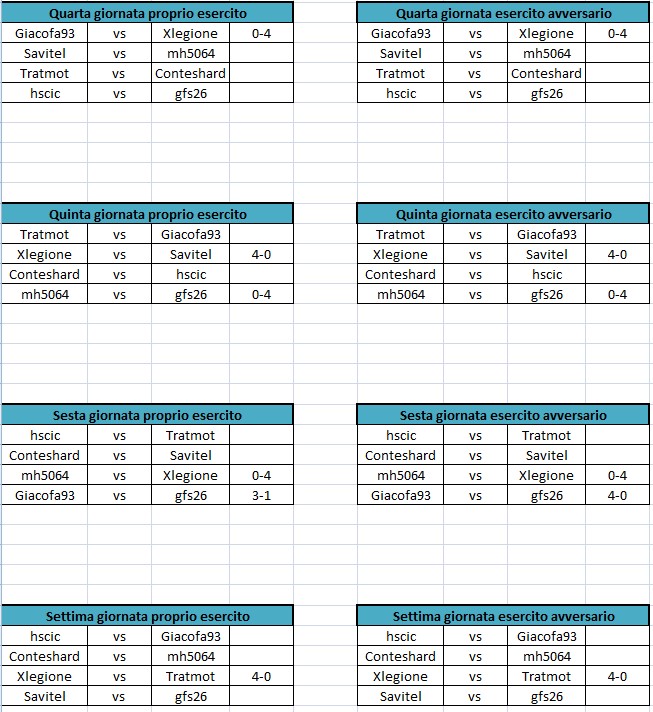 Quarta, quinta, sesta, settima giornata.jpg