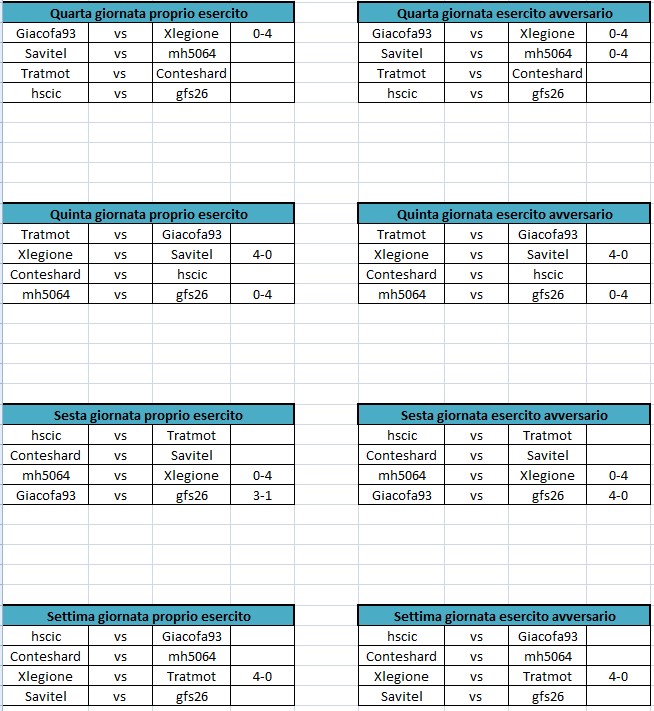 Quarta, quinta, sesta, settima giornata.jpg