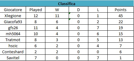 Classifica.jpg