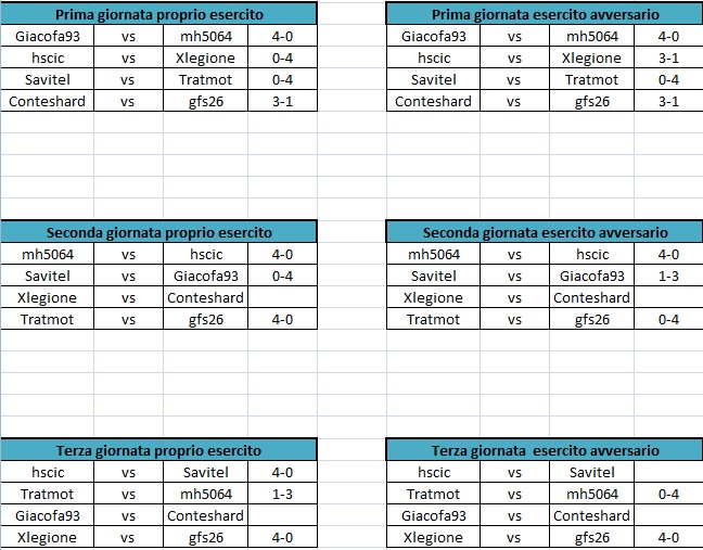 Prima, seconda e terza giornata.jpg